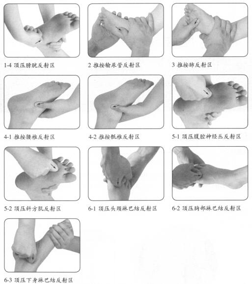 腰肌劳损按摩部位图解