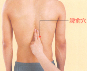 糖尿病艾灸哪个部位图解