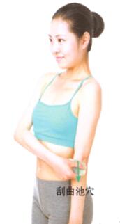 面颊痤疮刮痧部位图解