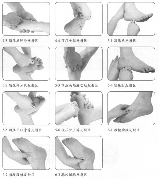 颈椎病按摩部位图解