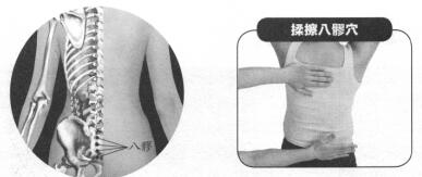 腰背痛按摩部位图解
