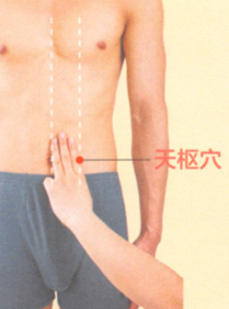 腹泻艾灸哪个部位图解