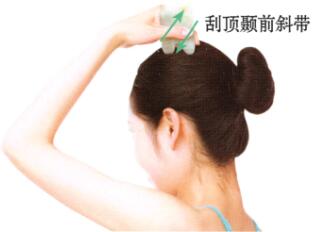 扭伤刮痧部位图解