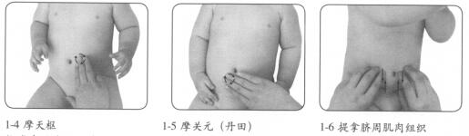 小儿肥胖按摩部位图解