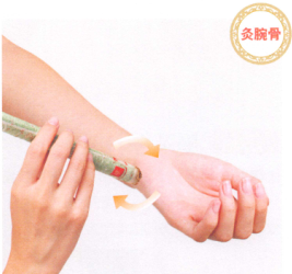 手腕痛艾灸哪个部位图解