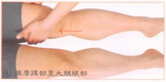减肥按摩部位图解
