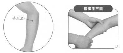 手臂痛按摩部位图解