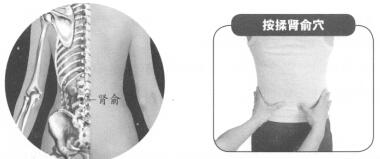 腰肌劳损按摩部位图解