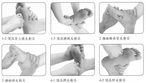 踝关节扭伤按摩部位图解