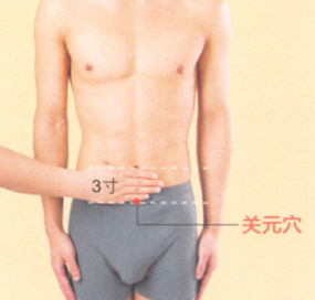 糖尿病艾灸哪个部位图解