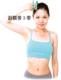 高血压刮痧部位图解