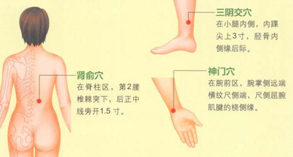 更年期综合征艾灸哪个部位图解