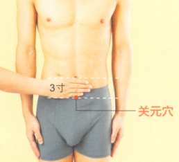 慢性前列腺炎艾灸哪个部位图解