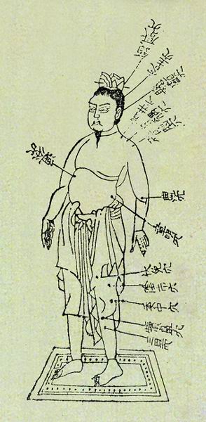 《太平圣惠方》分部穴图