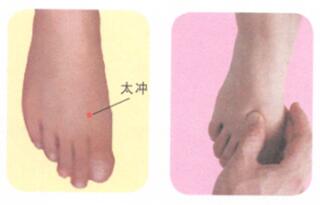 性欲亢进按摩部位图解