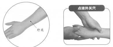 腕关节扭伤按摩部位图解