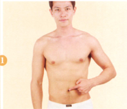 肥胖症艾灸哪个部位图解