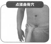 阳强按摩部位图解