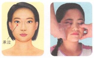 眼袋按摩部位图解