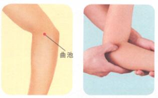 手臂痛按摩部位图解
