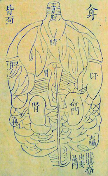 《内照图》传本存真图