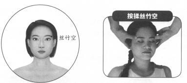 眼睛疲劳按摩部位图解