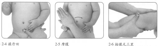 婴幼儿强健脾胃按摩部位图解
