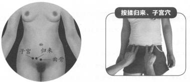 性欲亢进按摩部位图解