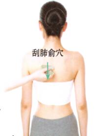 目赤肿痛刮痧部位图解