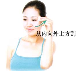 皮肤松弛刮痧部位图解