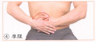 晨起醒脑按摩部位图解