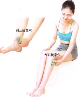 腓肠肌痉挛(腿抽筋)刮痧部位图解