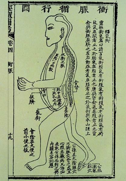 《经脉图考》奇经八脉图