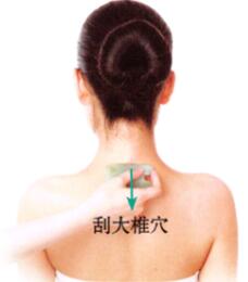颈肩酸痛-僵硬刮痧部位图解