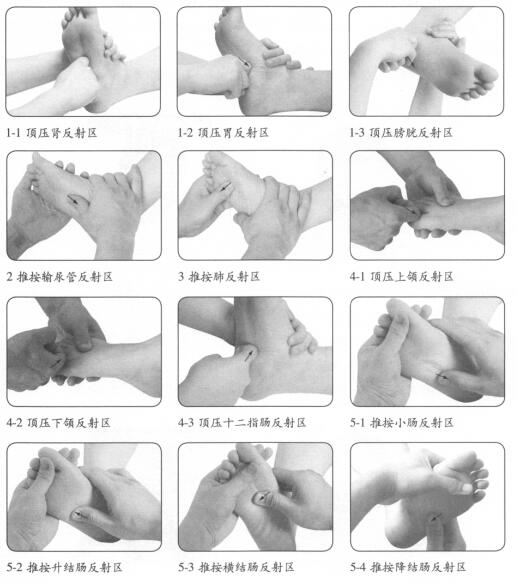 牙痛按摩部位图解