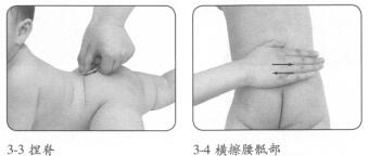 婴幼儿强身健体按摩部位图解