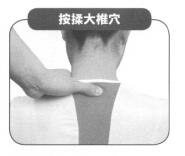 风湿痛按摩部位图解