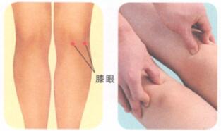 膝关节痛按摩部位图解