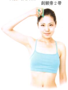 胆囊炎-胆石症刮痧部位图解