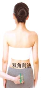 子宫肌瘤刮痧部位图解