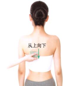 疲劳刮痧部位图解