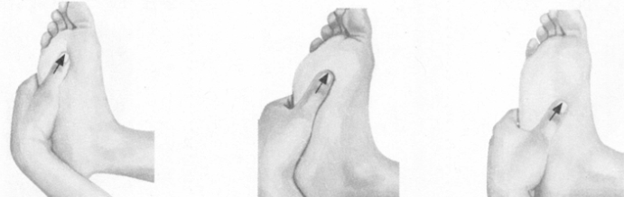 月经不调按摩部位图解