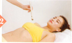 冠心病艾灸哪个部位图解