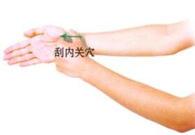 遗精刮痧部位图解