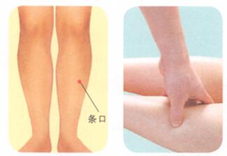 肩周炎按摩部位图解