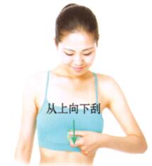 食欲不振刮痧部位图解