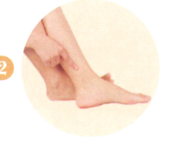 痛经艾灸哪个部位图解