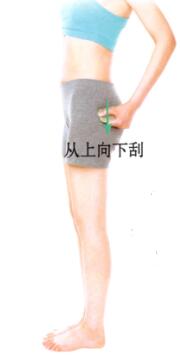 扭伤刮痧部位图解