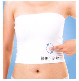 乳腺增生按摩部位图解