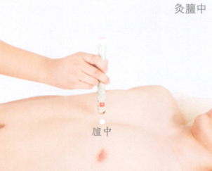 养心安神艾灸哪个部位图解